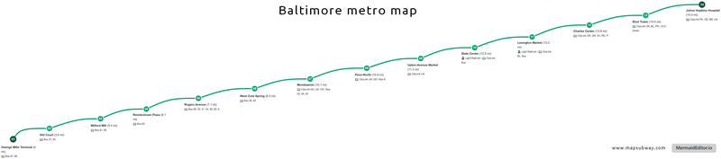 Baltimore subway