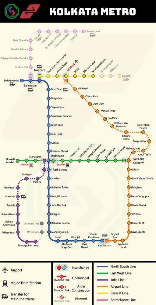 Kolkata metro