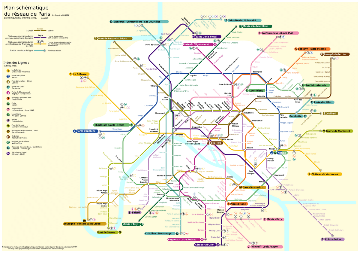 Paris metro